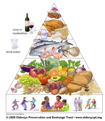 mediterranean-diet-chart